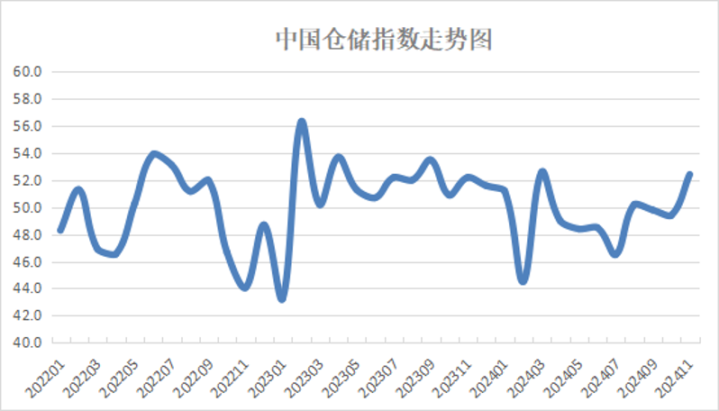 11月 11月